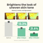 AXIS-Y Dark Spot Correcting Glow Serum – 5% Niacinamide Brightening Serum with Squalane | For Dark Spots, Acne Scars & Uneven Skin Tone - Image 8