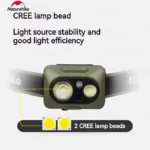Naturehike Xingyu Max Outdoor Headlamp - Moss Green - Image 3
