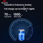 Naturehike Xingyu Max Outdoor Headlamp - Moss Green - Image 5